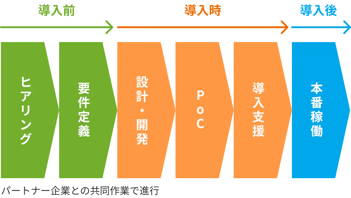 サービス概要