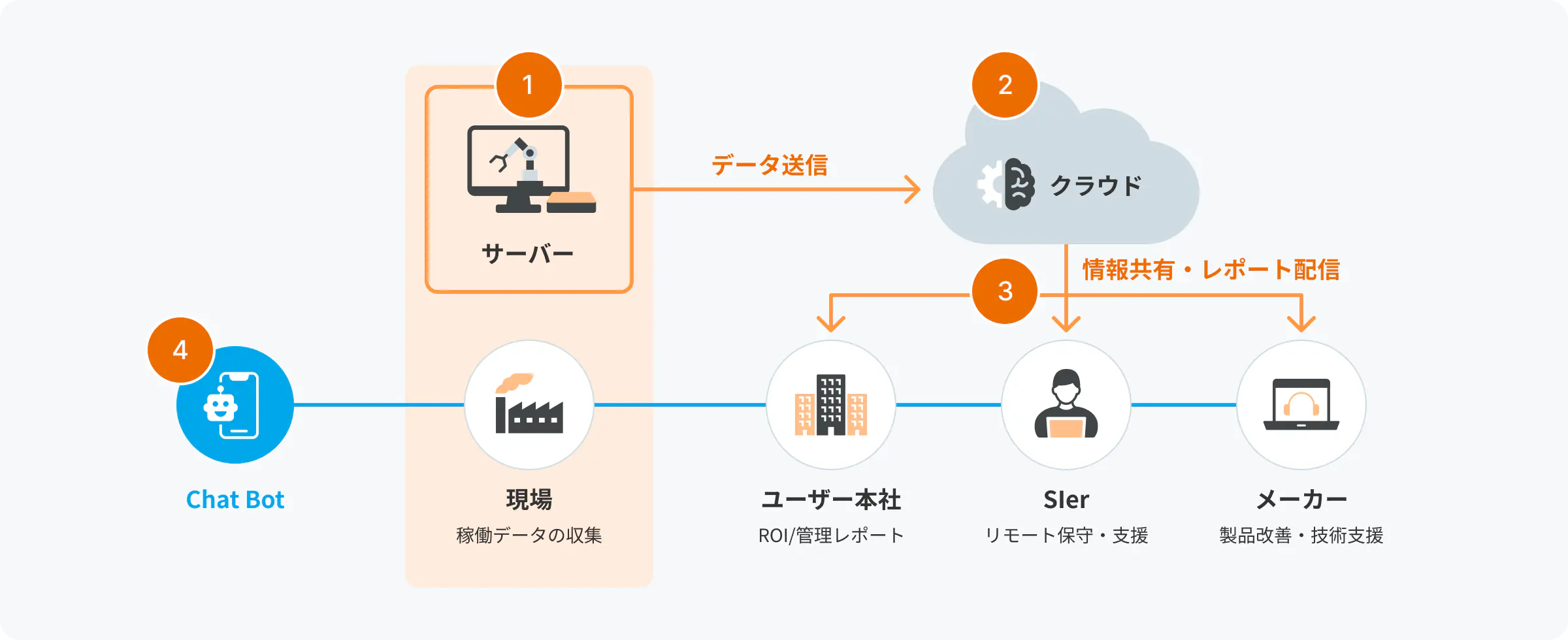 システム構成・処理イメージ