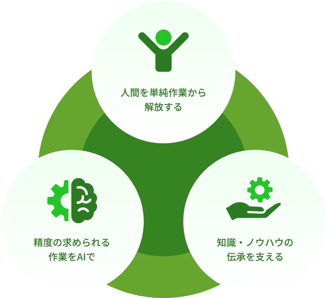 私たちのやっていること